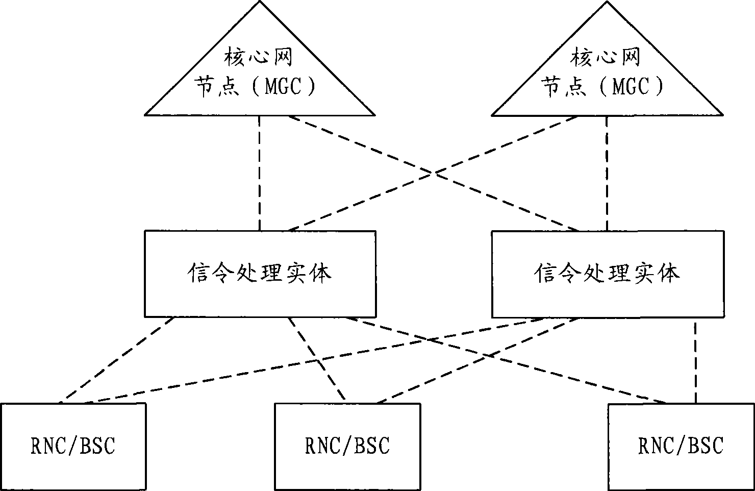 Method for establishing connection of FLEX network, paging method, signaling processing entity and network system