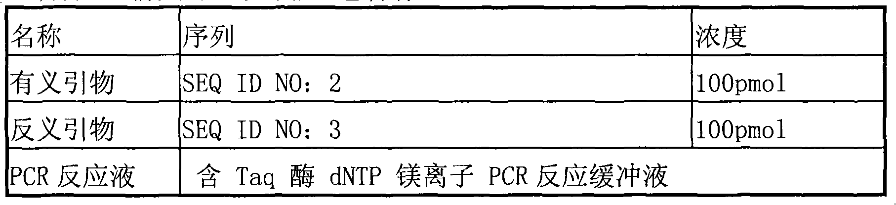 Coronary disease testing method and reagent kit