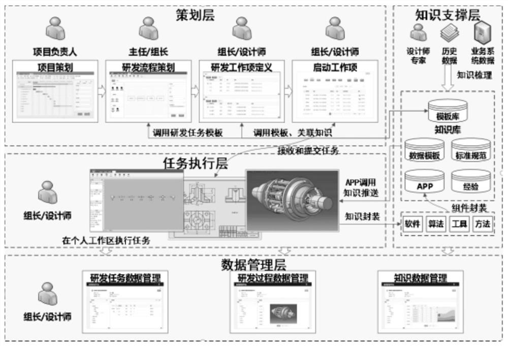 Knowledge packaging method for hydrogen-oxygen engine