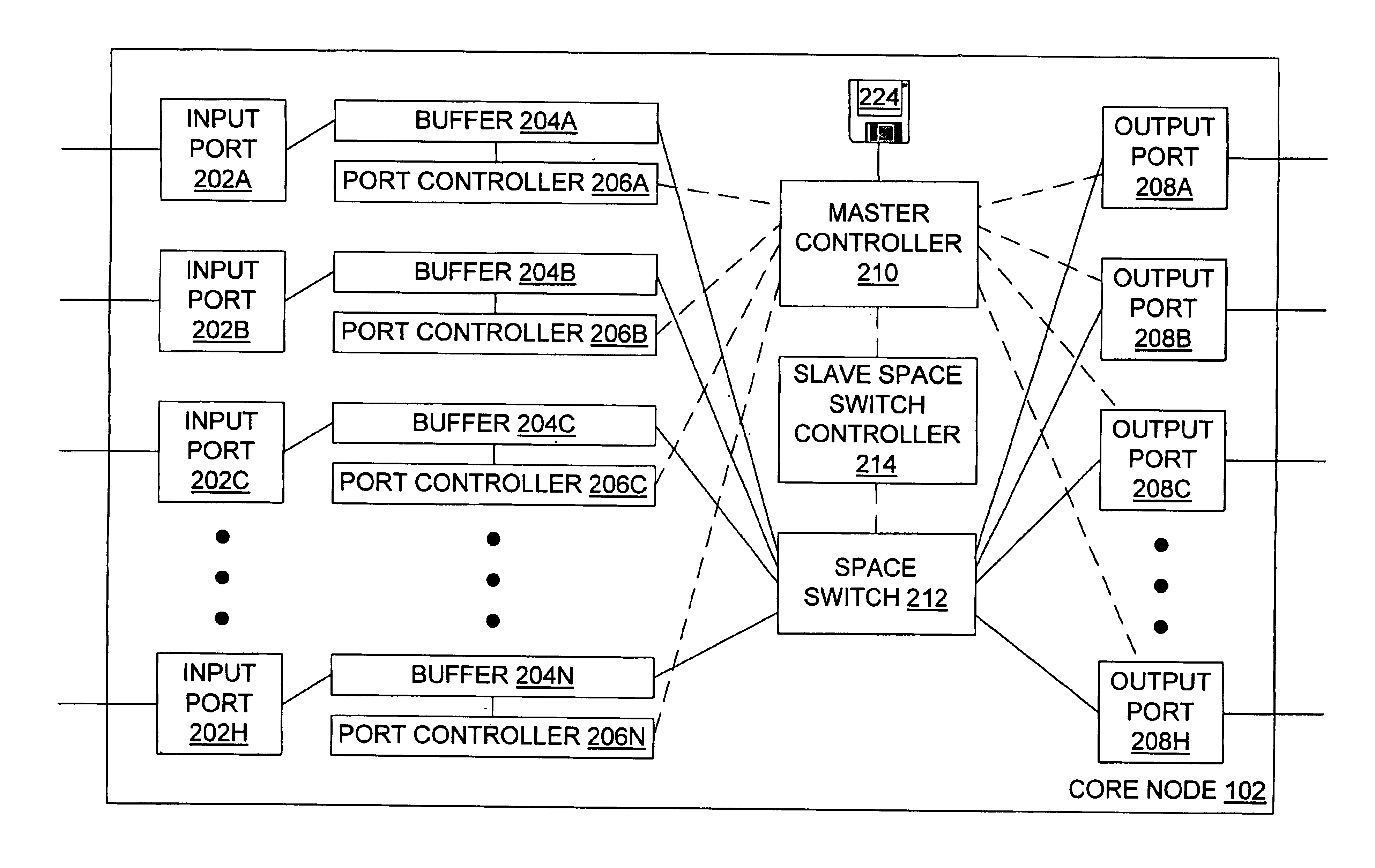 Burst switching in a high capacity network