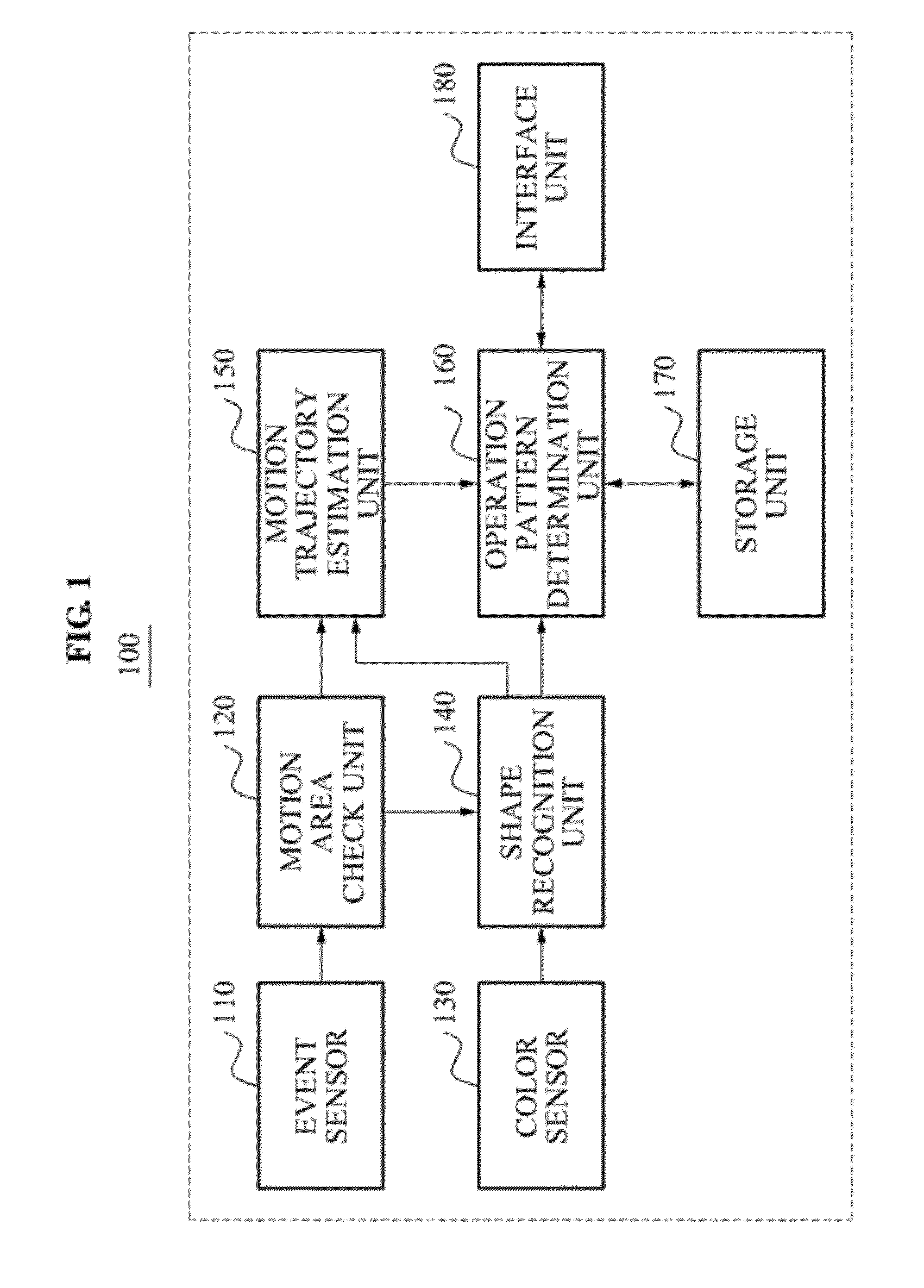 Method and Apparatus for Motion Recognition