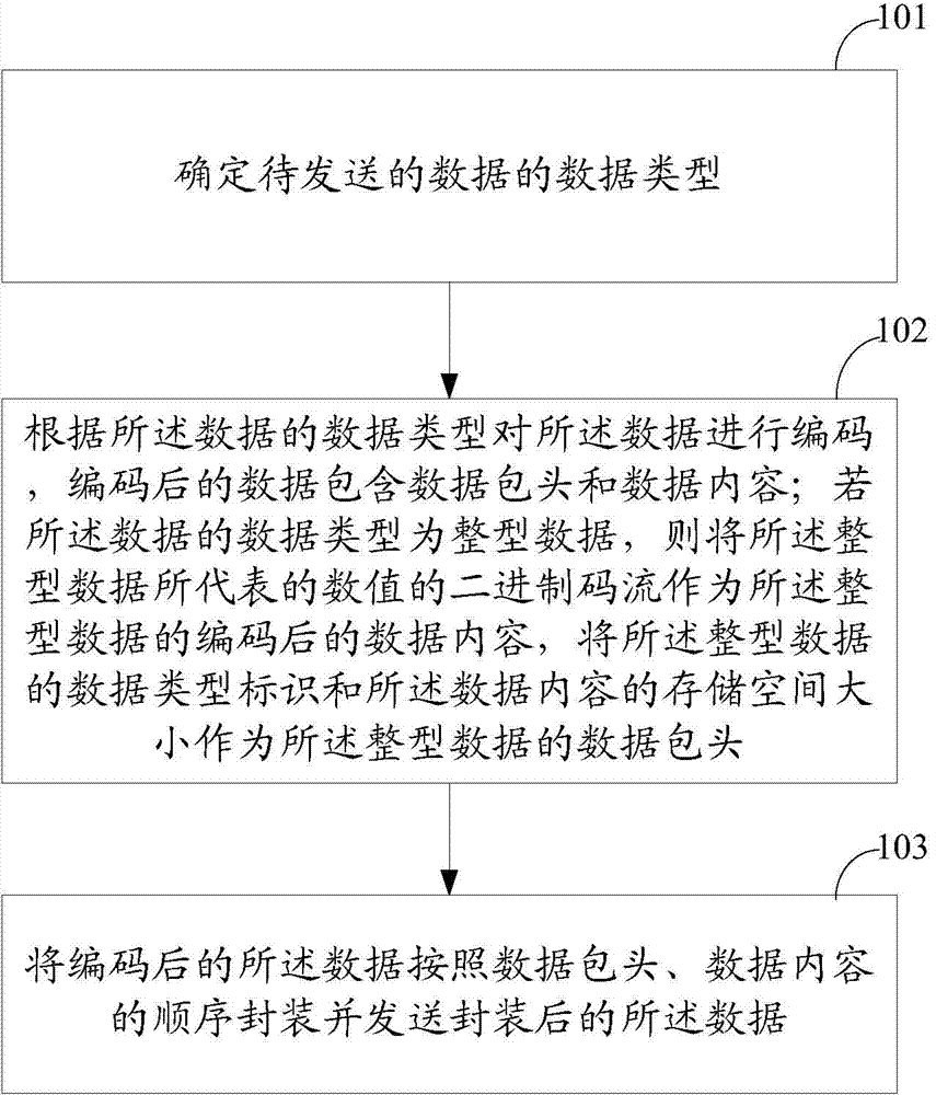 Method and device for transmitting and receiving data through mobile terminal