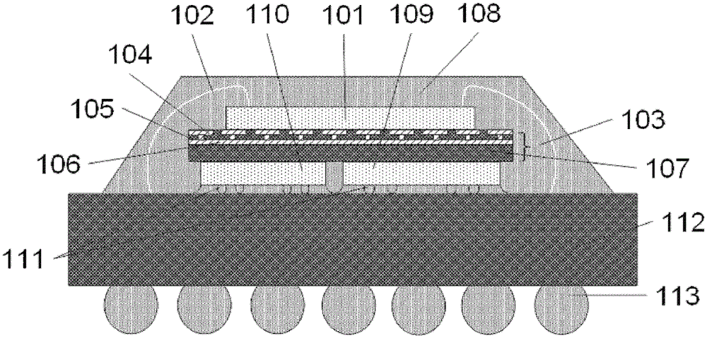 Shielding structure with ebg, 3D encapsulation structure and preparation method thereof