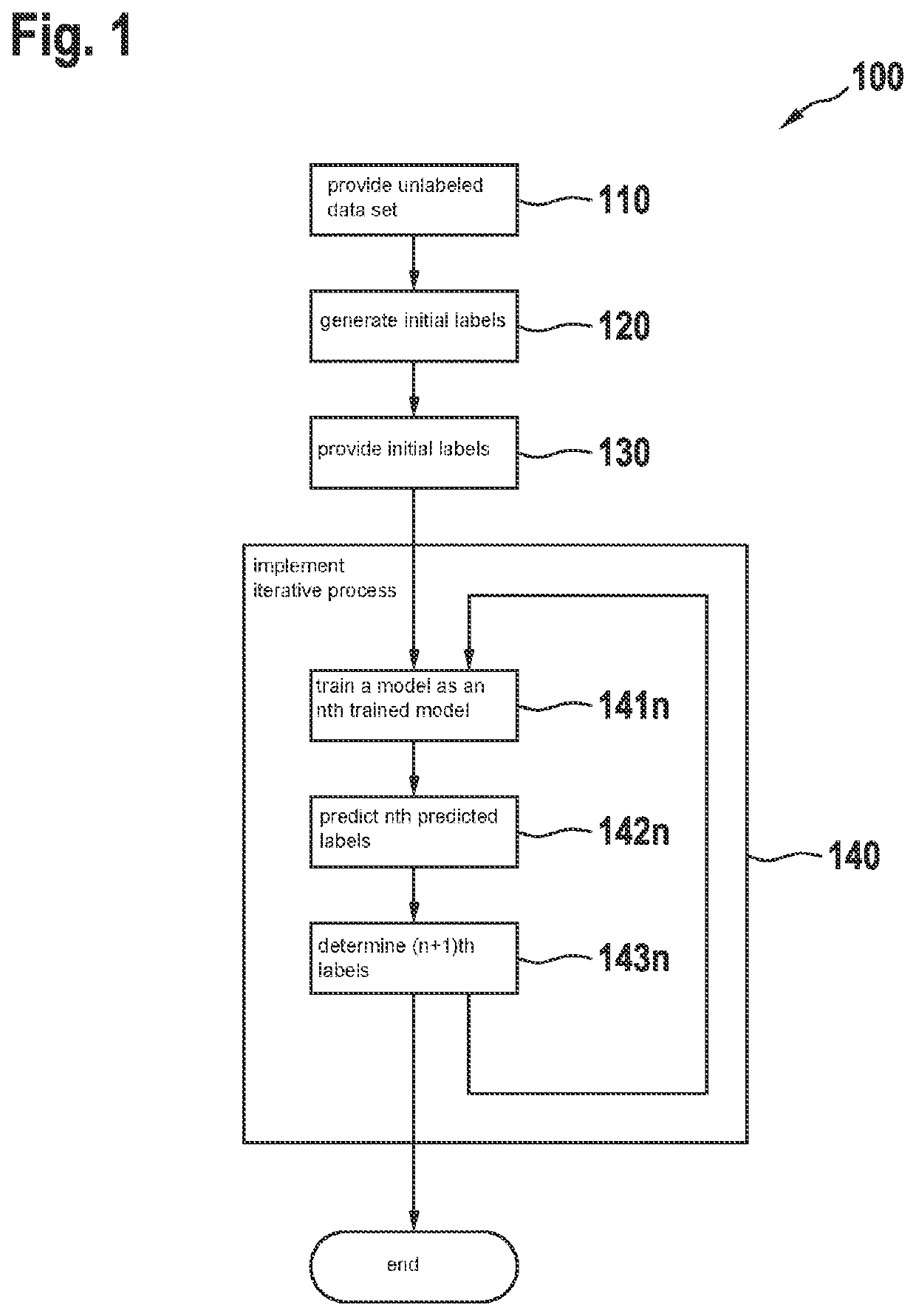 Method for generating labeled data, in particular for training a neural network, by improving initial labels