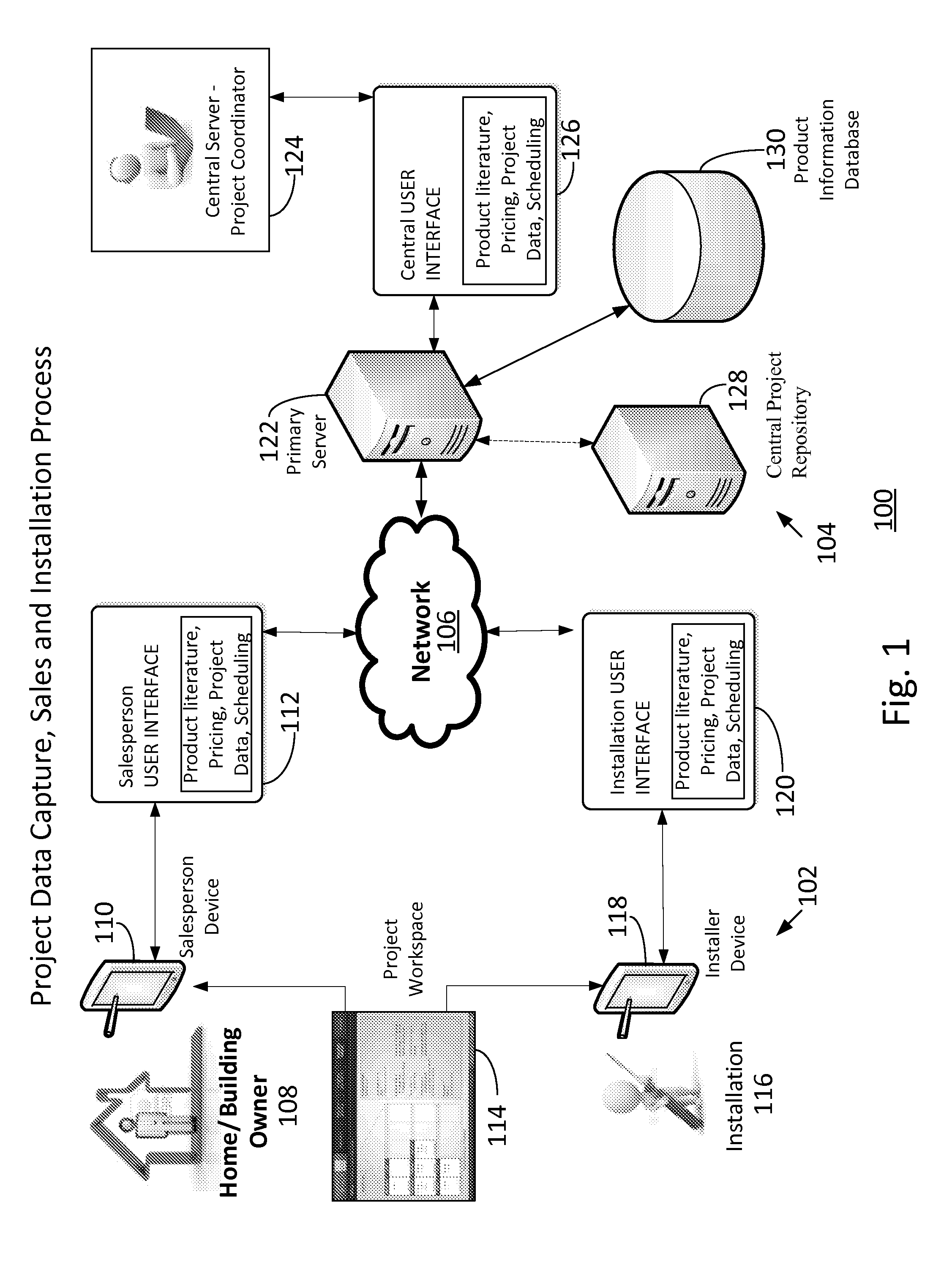 Method and system for providing enhanced sales and marketing tool