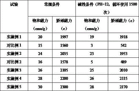 Alkali-corrosion-resistant organic magnetic material and preparation method thereof