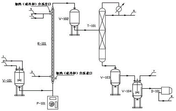 A kind of method for preparing isoborneol by continuous saponification of isoborneol acetate