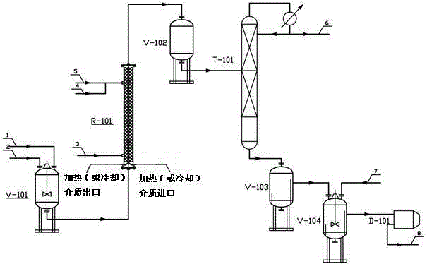 A kind of method for preparing isoborneol by continuous saponification of isoborneol acetate