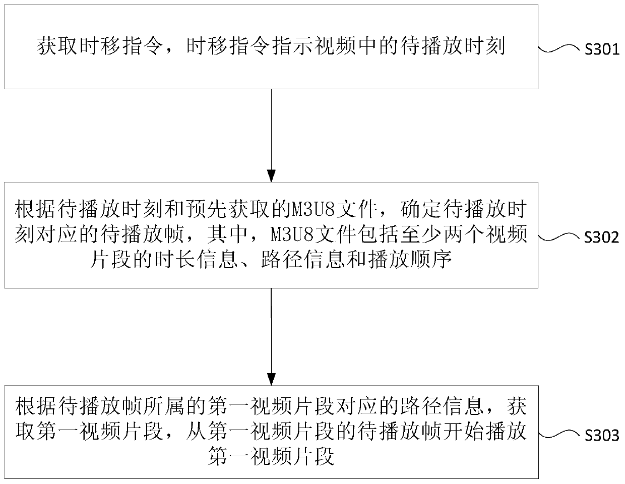 Video playback method and device