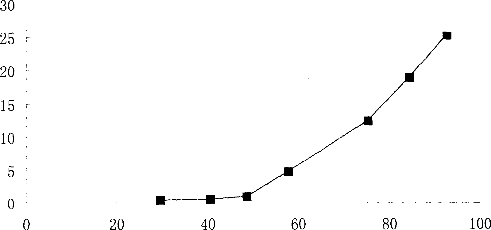 'Mo Luo' granule for treating atrophic gastritis and preparation method thereof