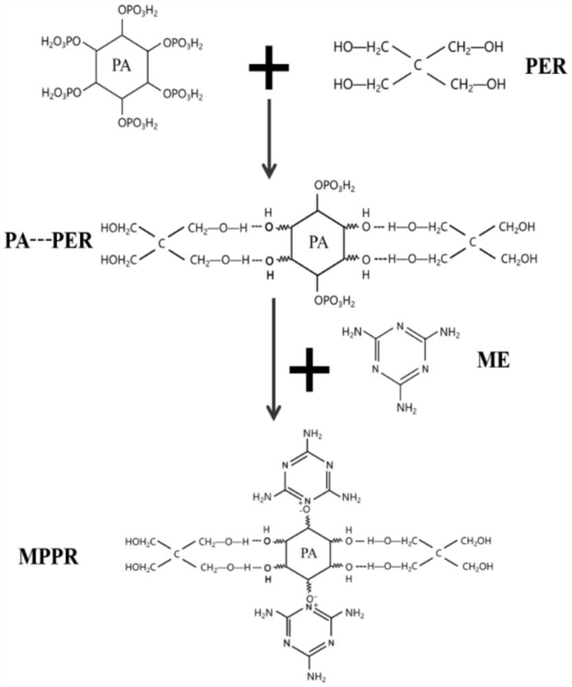Monomolecular intumescent flame retardant MPPR and MPPR/POSS composite synergistic halogen-free flame-retardant polypropylene composite material