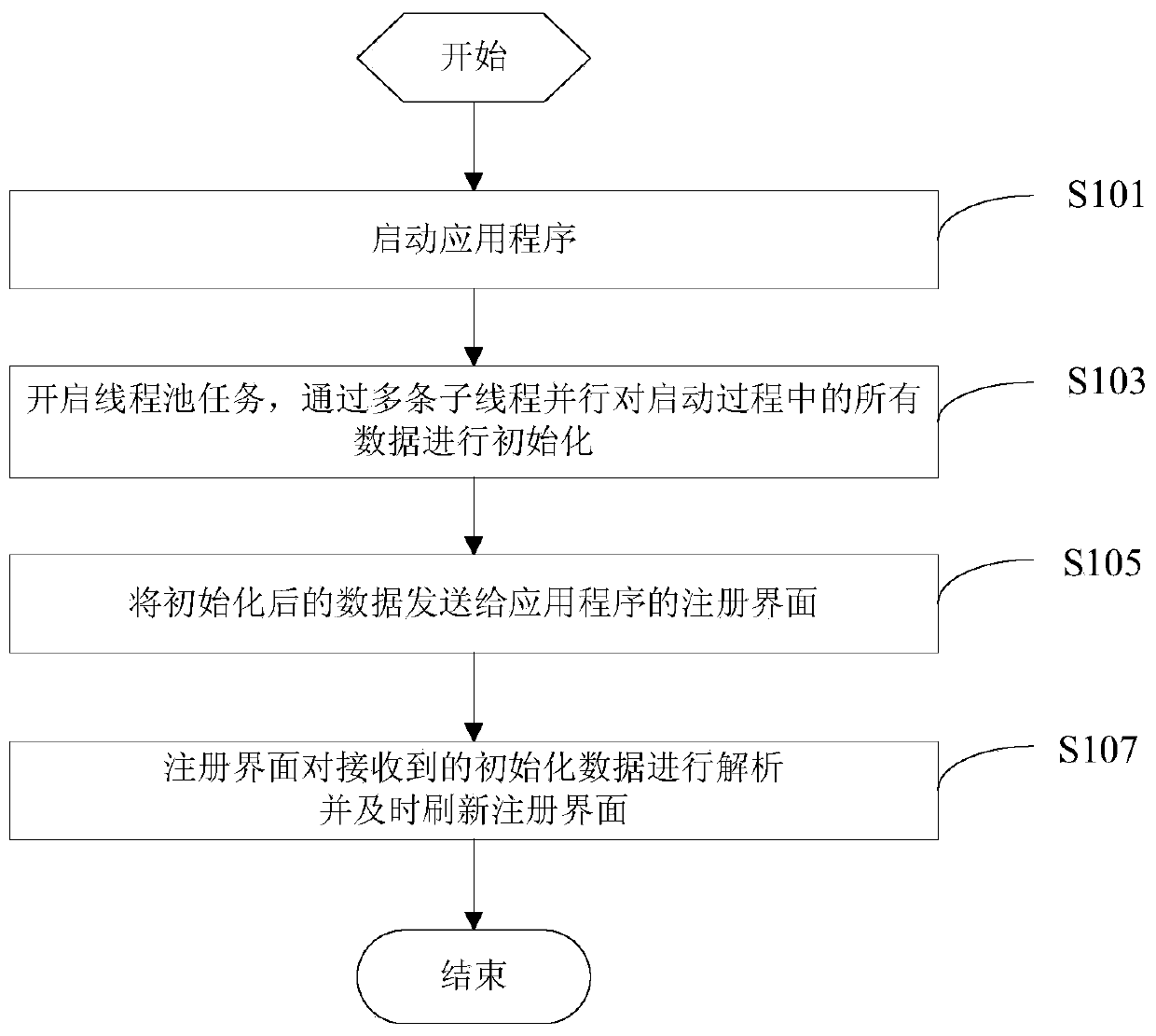 Android-based application cold start optimization method and system