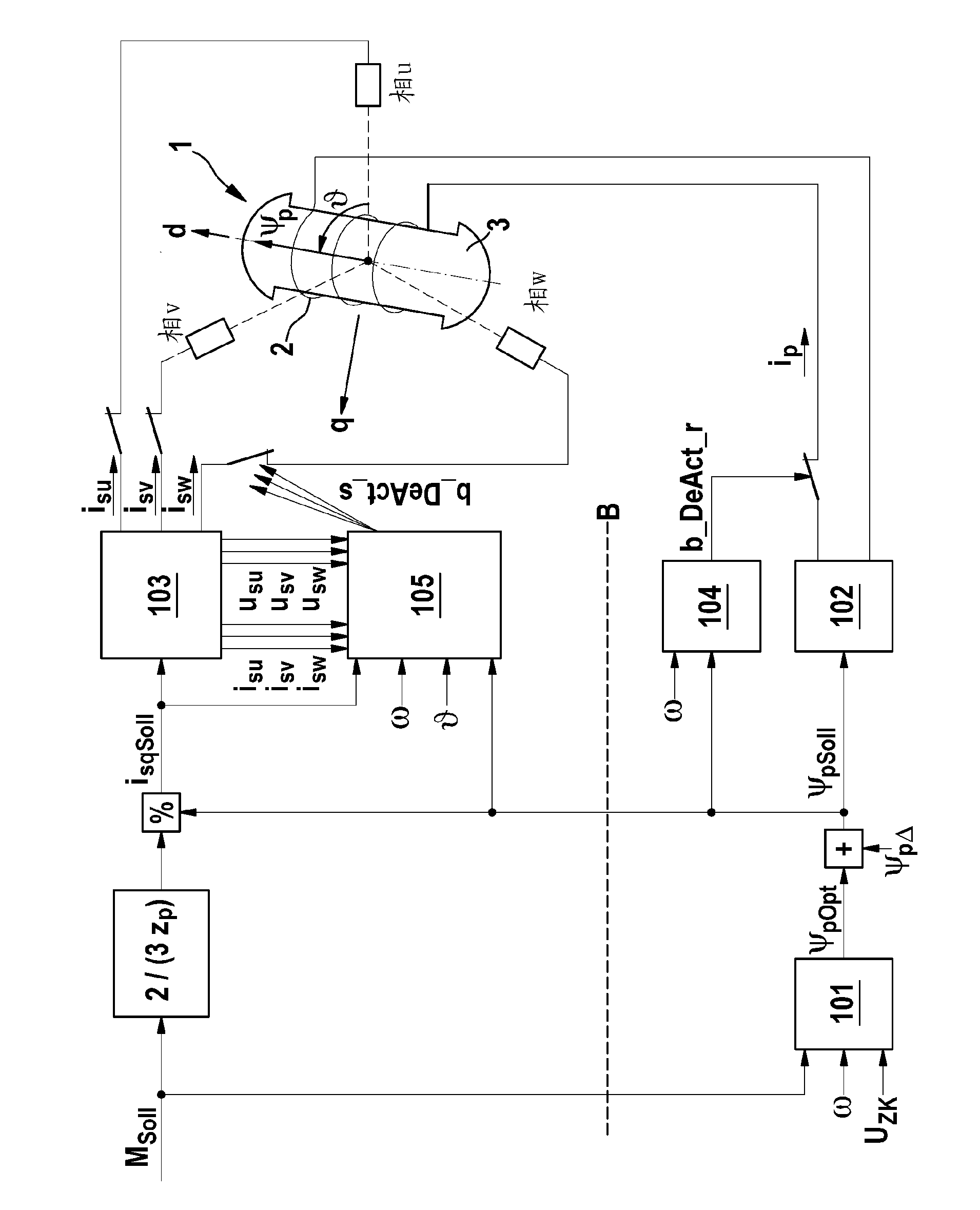 Method and device for detecting a malfunction of an electric machine