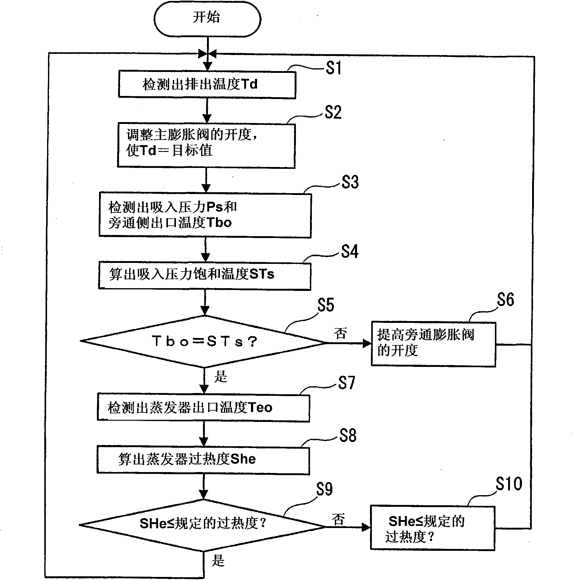 Refrigeration cycle apparatus and hot water heater