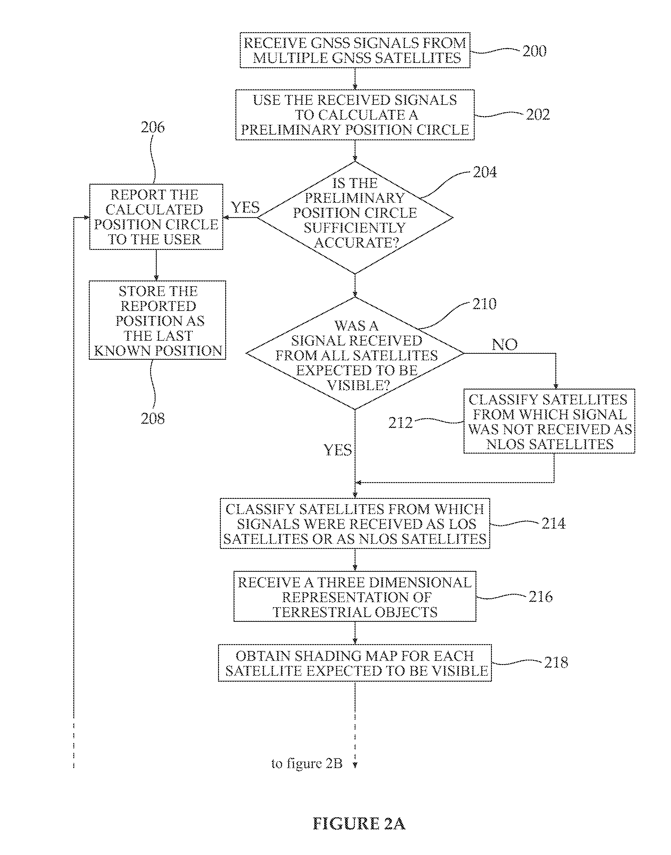 Methods, devices, and uses for calculating a position using a global navigation satellite system