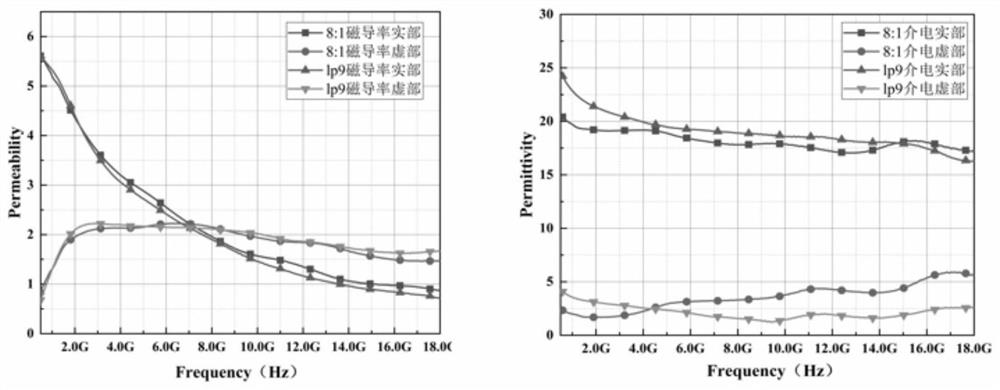 Deduction calculation method for equivalent electromagnetic parameters of rubber plate type wave-absorbing material