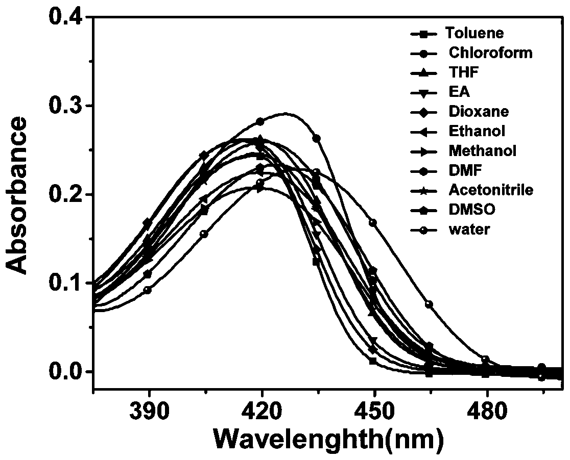 Quinoline fluorescent compound, preparation method and application thereof