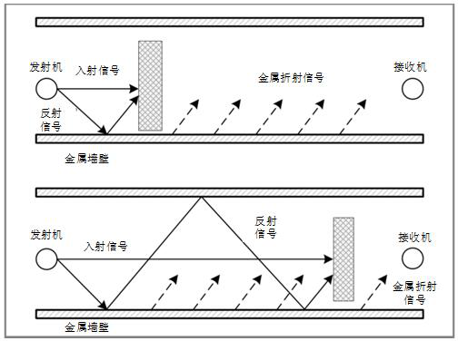 Fresnel zone-based shipborne environment multi-target indoor positioning method