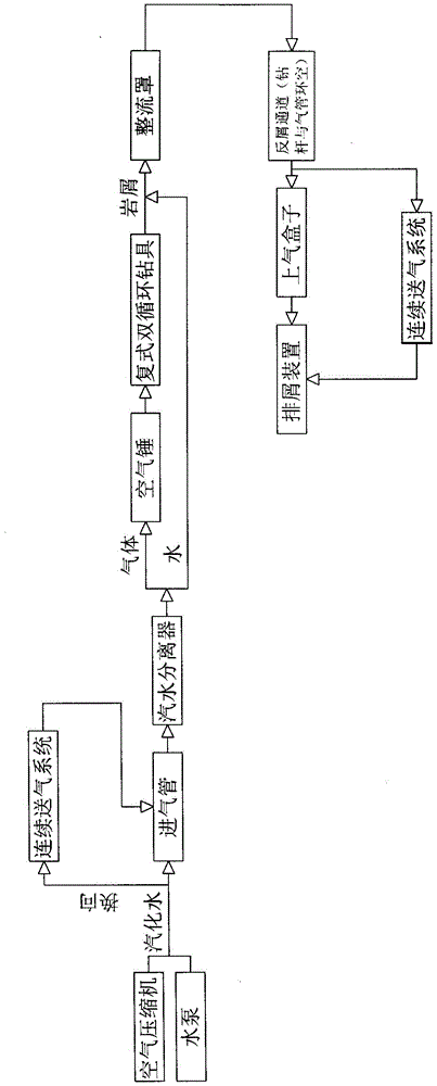 Compound Double Circulation Underbalanced Drilling Technology