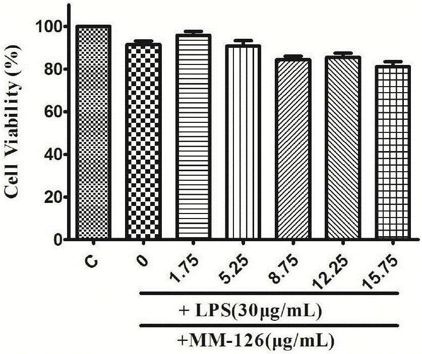 Phenylpropanoid compound and pharmaceutically acceptable salt thereof, and pharmaceutical composition