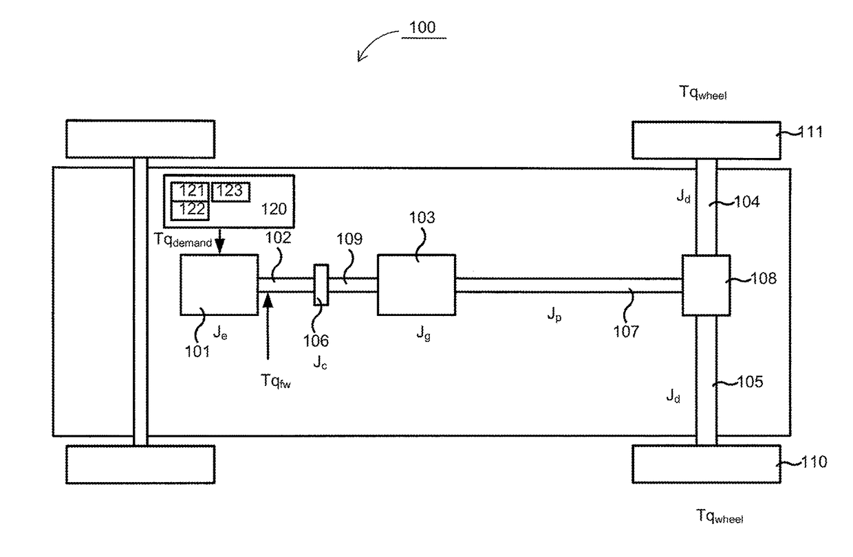 Torque control of a vehicle powertrain based on a time derivative for a dynamic torque