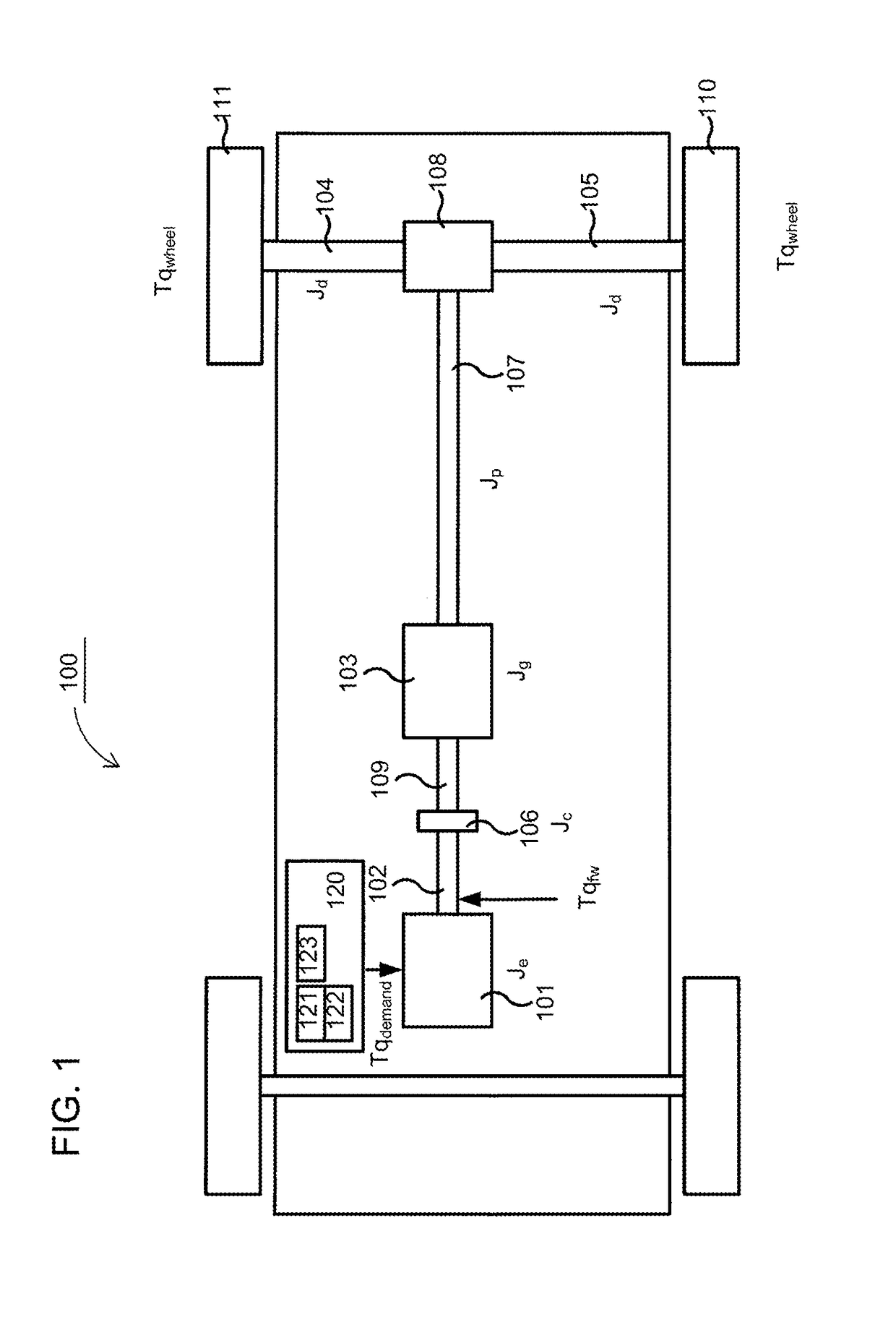 Torque control of a vehicle powertrain based on a time derivative for a dynamic torque