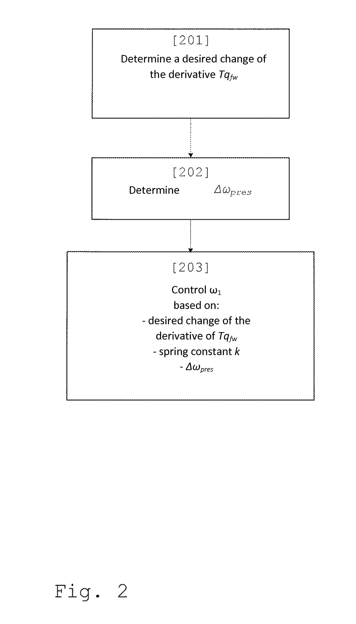 Torque control of a vehicle powertrain based on a time derivative for a dynamic torque