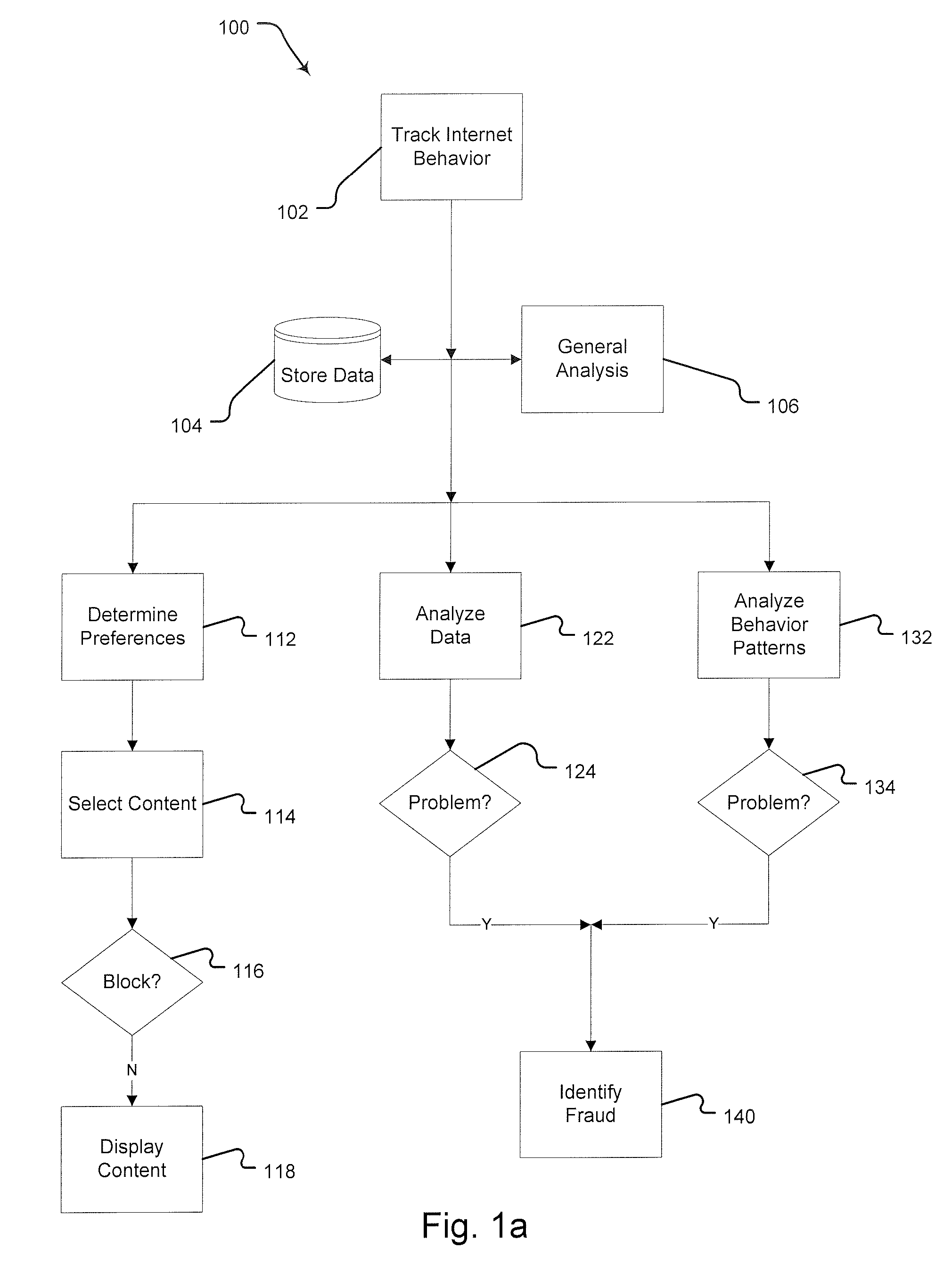 Method for Detecting and Preventing Fraudulent Internet Advertising Activity