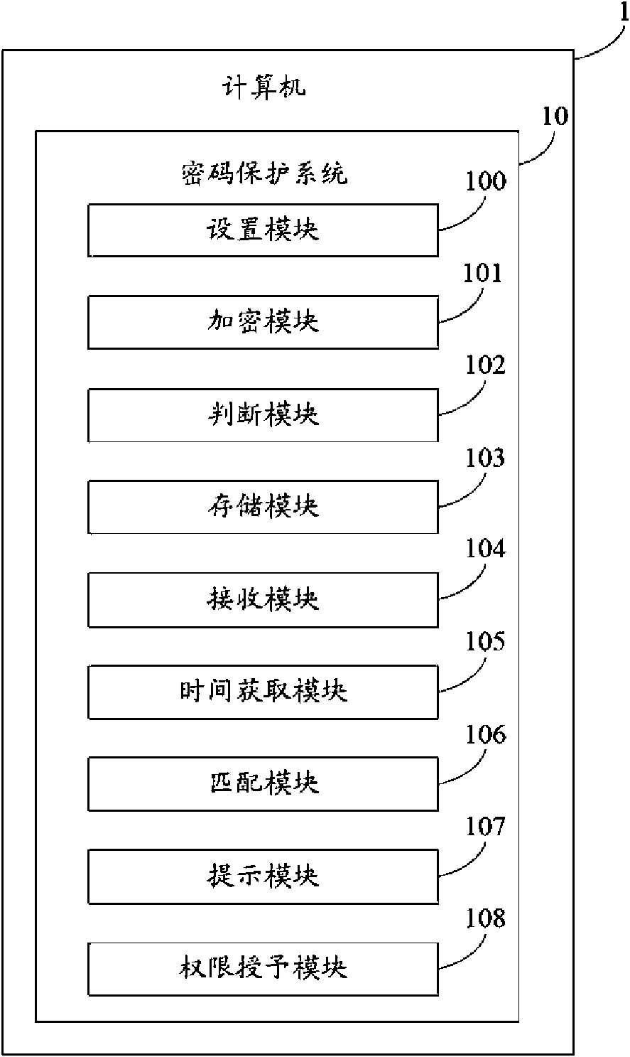 Password-protecting system and method