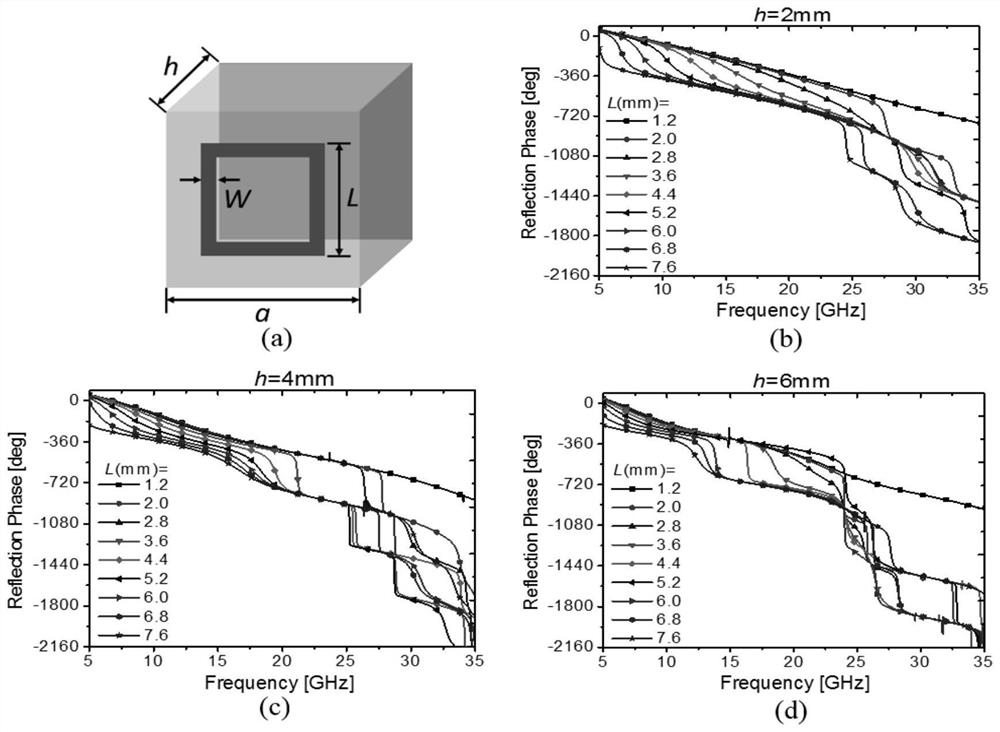 A chessboard structure based on ultra-wideband radar scattering cross section reduction and ultra-wideband radar
