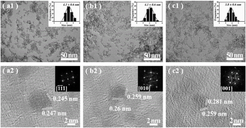 Application of metal element-doped ZnO nano material in light-emitting diode
