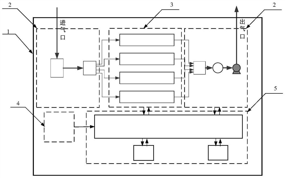 Optical detector for multi-component gas in closed or semi-closed space