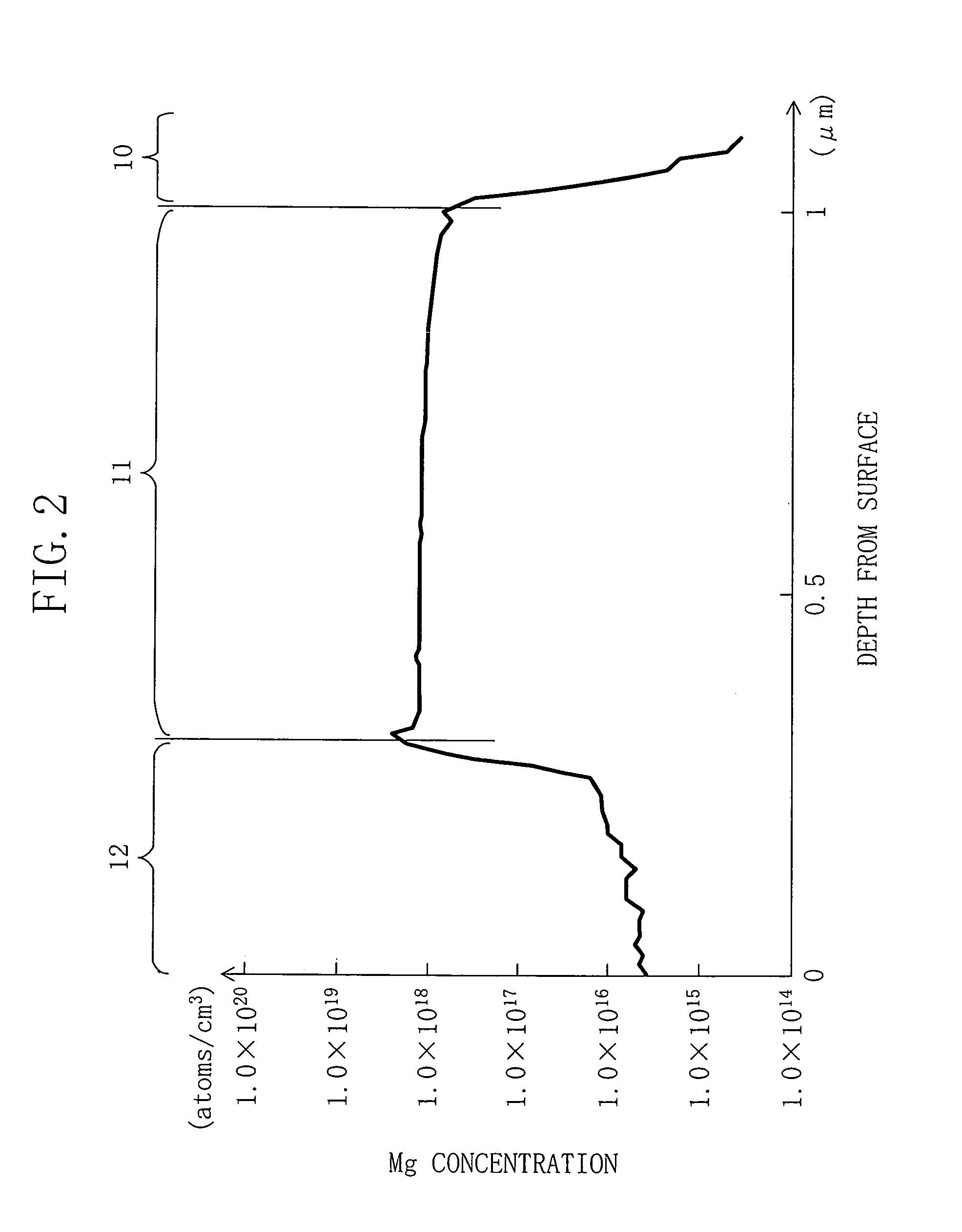 Compound semiconductor, method for manufacturing the same, semiconductor device, and method for manufacturing the same