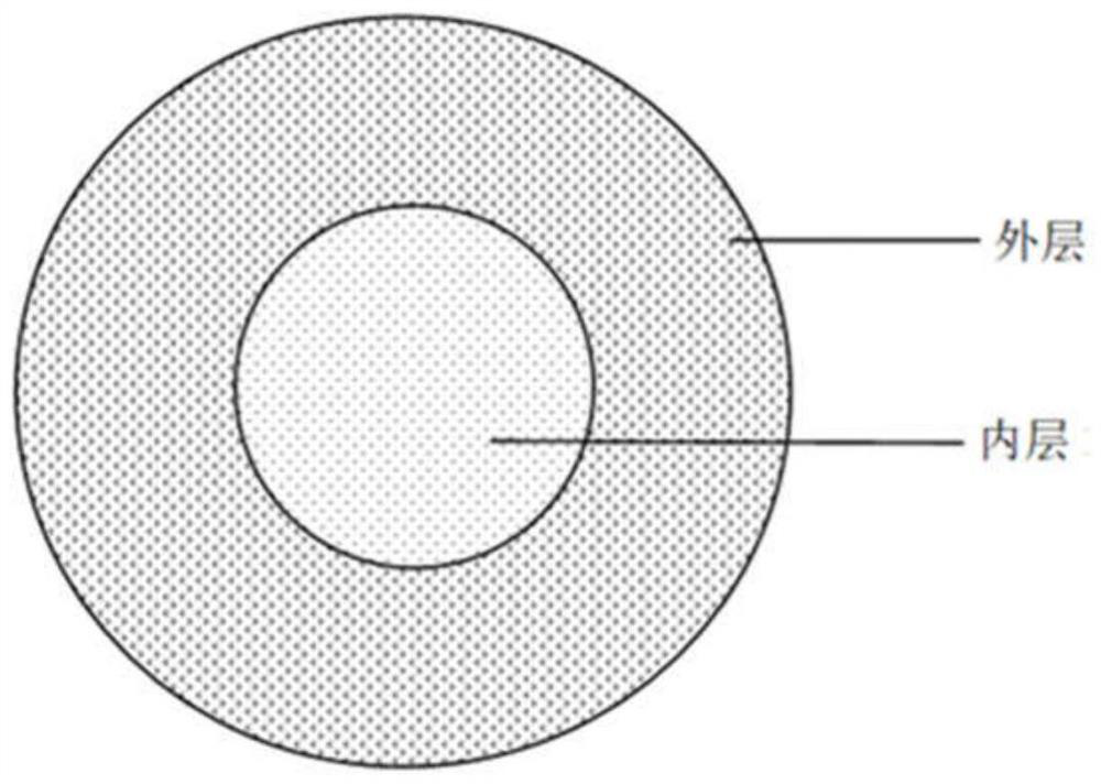 A core-shell structure microsphere and its application for monitoring the mechanical properties and contraction frequency of muscle cells