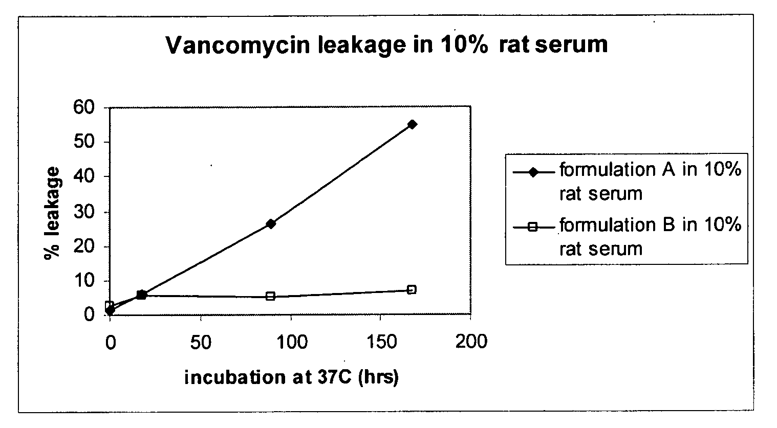 Liposomal Vancomycin Formulations