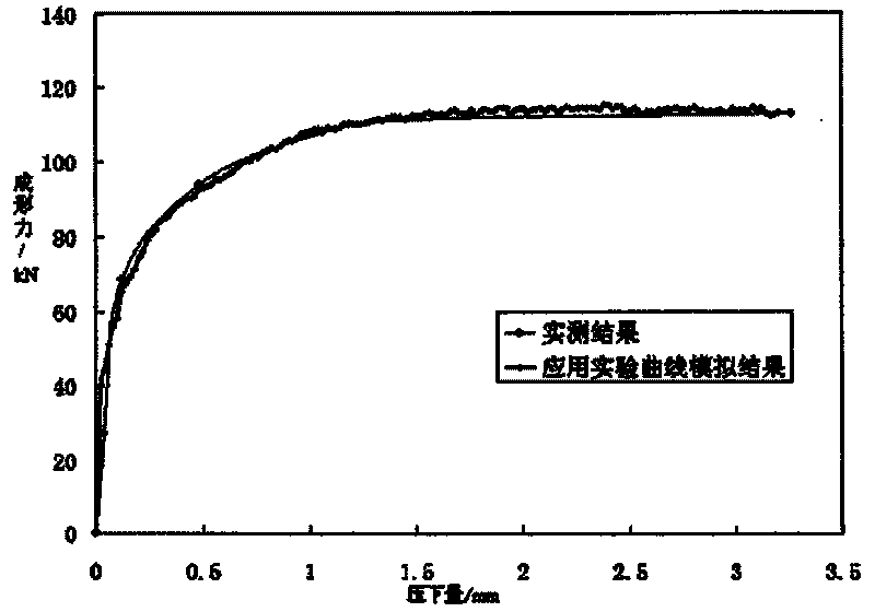 Method for measuring large deformation flow stress curve of metal plate