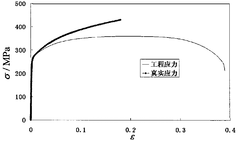 Method for measuring large deformation flow stress curve of metal plate