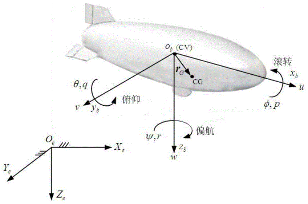 A Neural Network Terminal Sliding Mode Track Control Method for Airship
