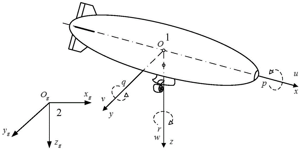 Stratospheric airship plane path tracking control method based on model predictive control