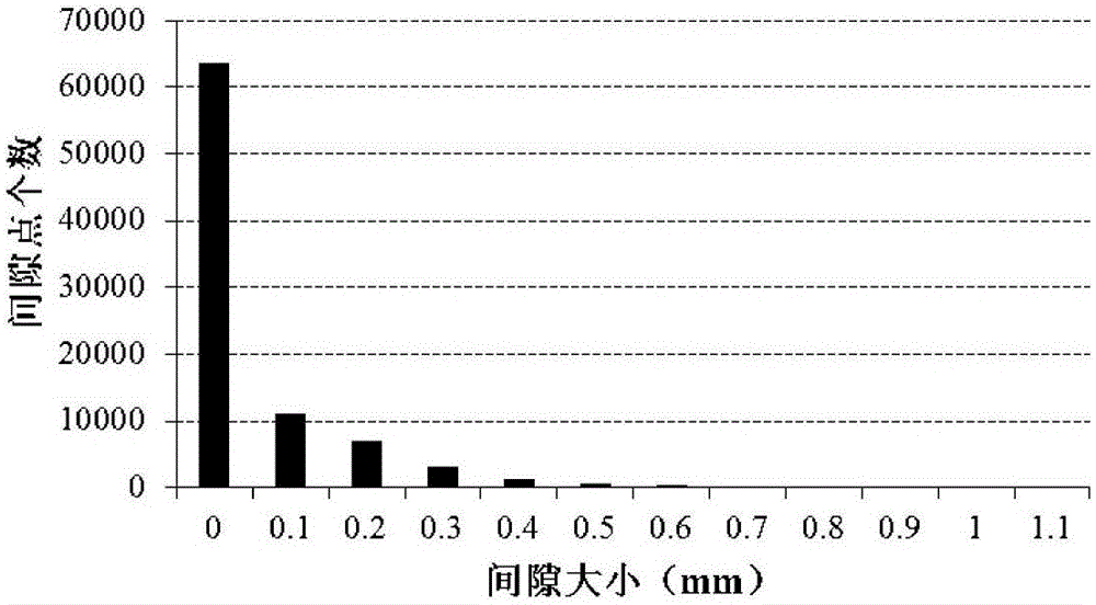 A Clearance Evaluation Method for Rock Misaligned Fracture Surfaces