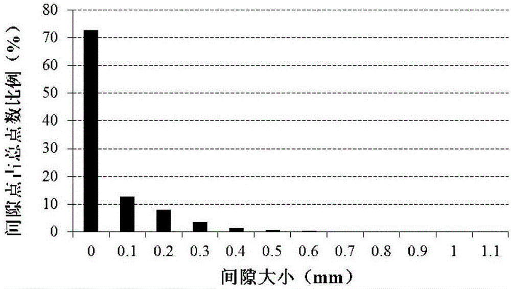 A Clearance Evaluation Method for Rock Misaligned Fracture Surfaces