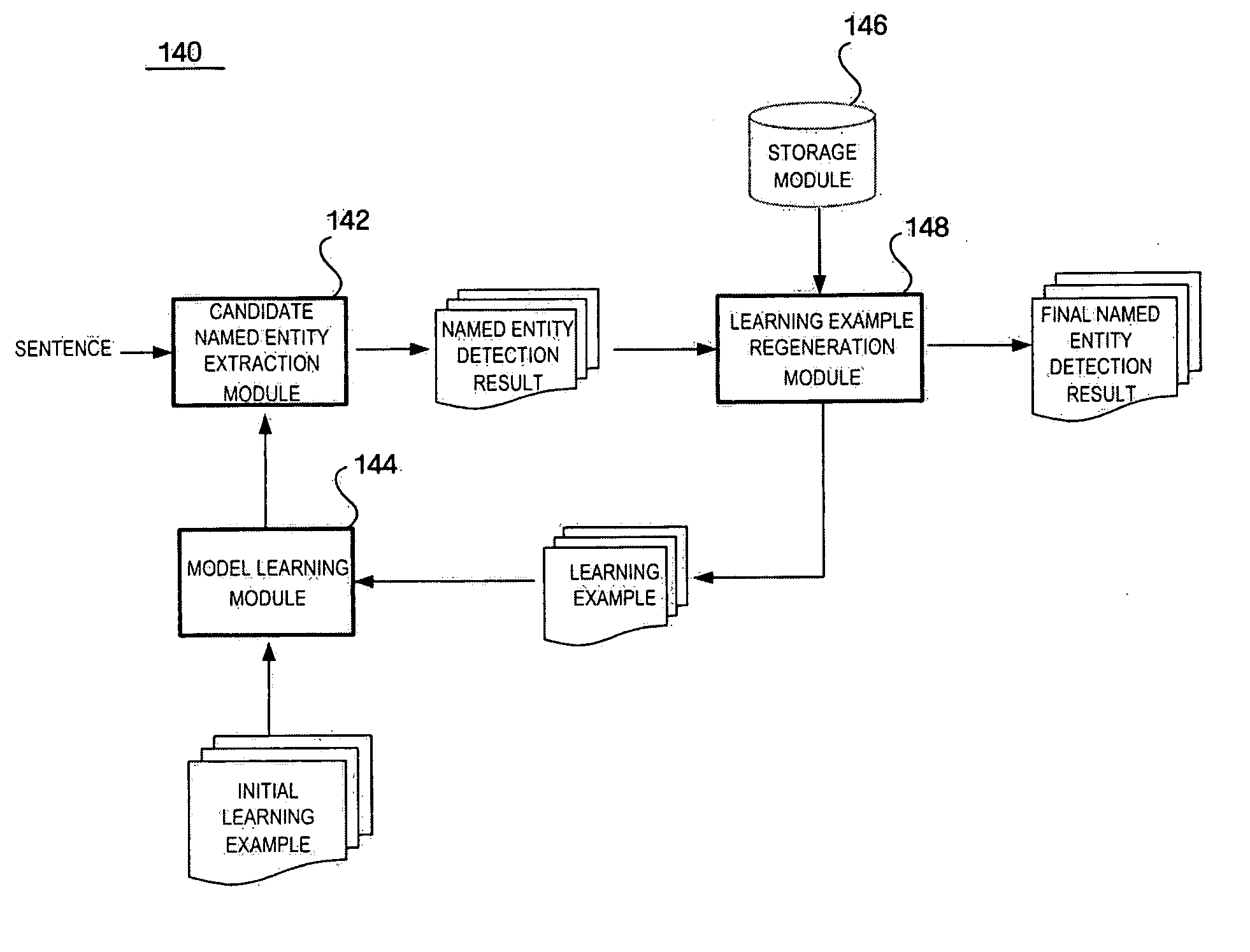 Apparatus and method for detecting named entity