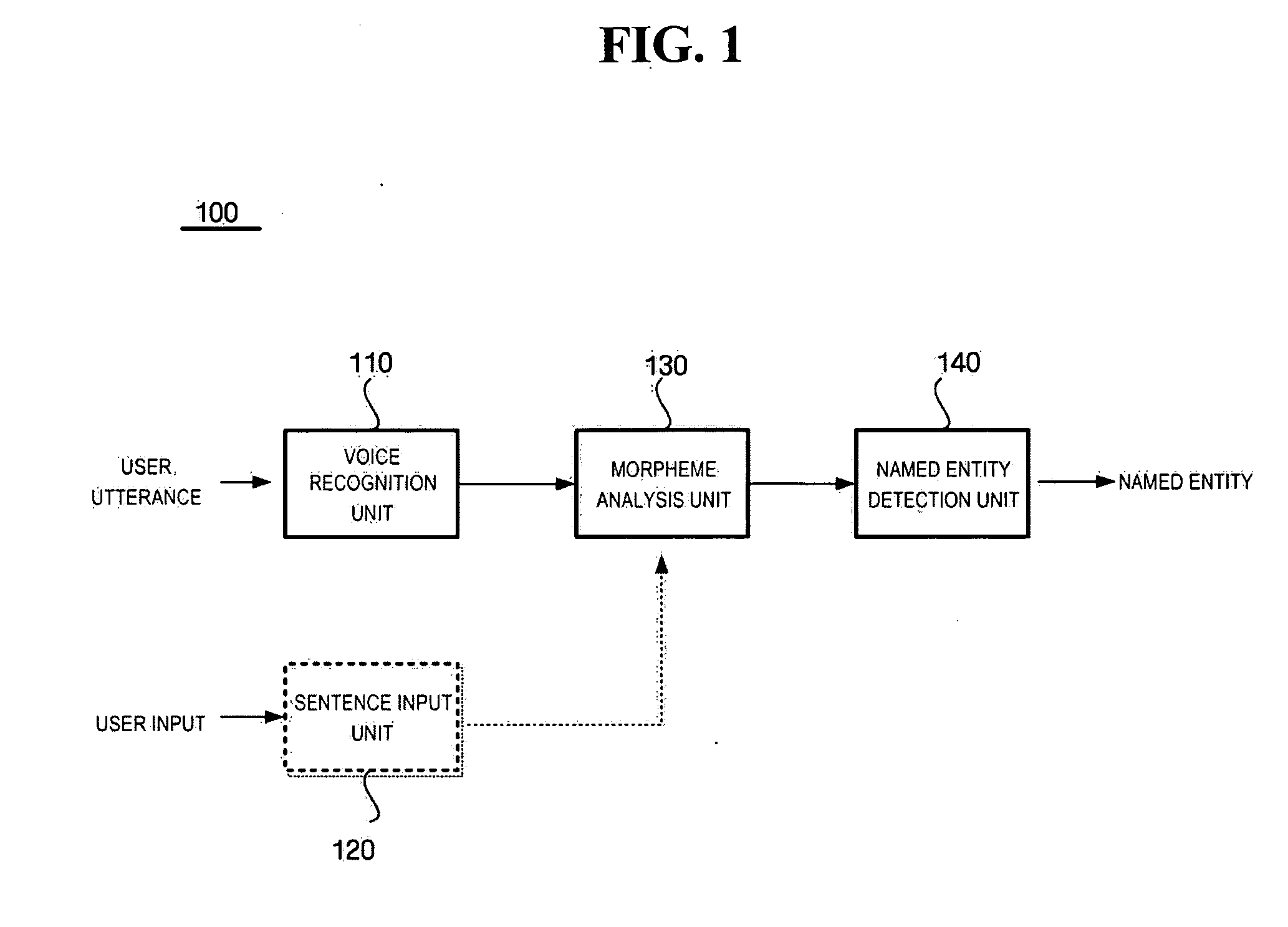 Apparatus and method for detecting named entity