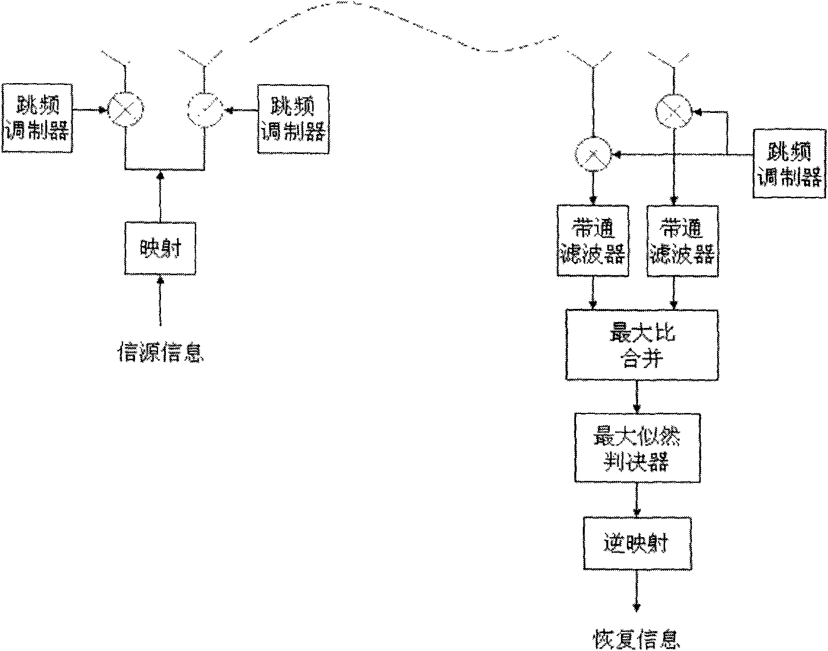 Communication method of fast frequency hopping multi-transmitting and multi-receiving system based on high-speed bus and GPU (Graphic Processing Unit)