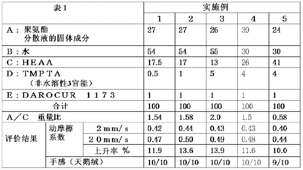 Water-based ultraviolet curable overprint varnish composition