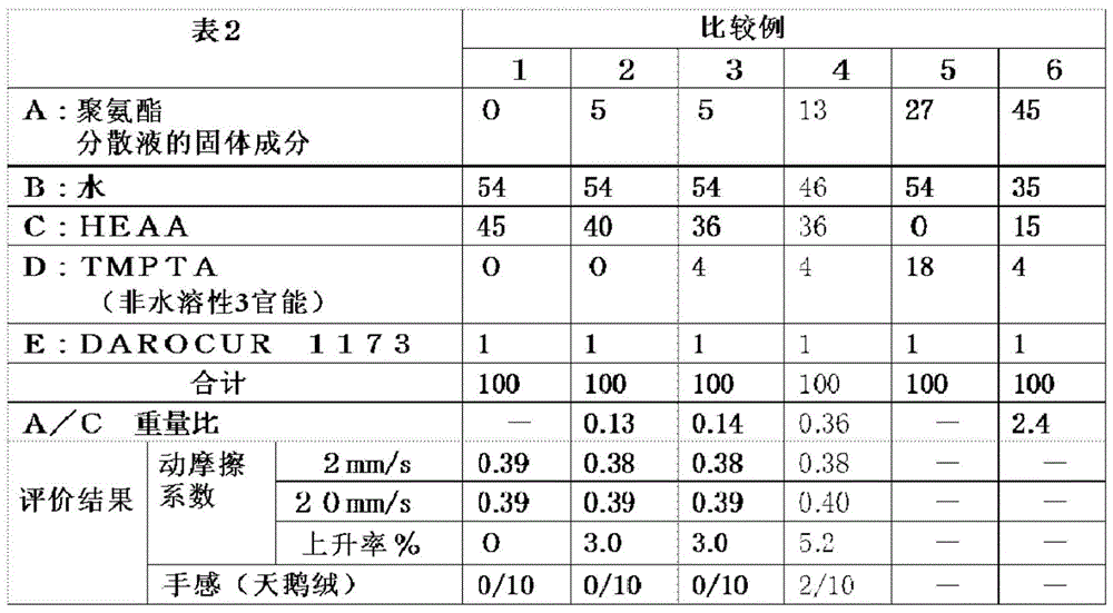 Water-based ultraviolet curable overprint varnish composition