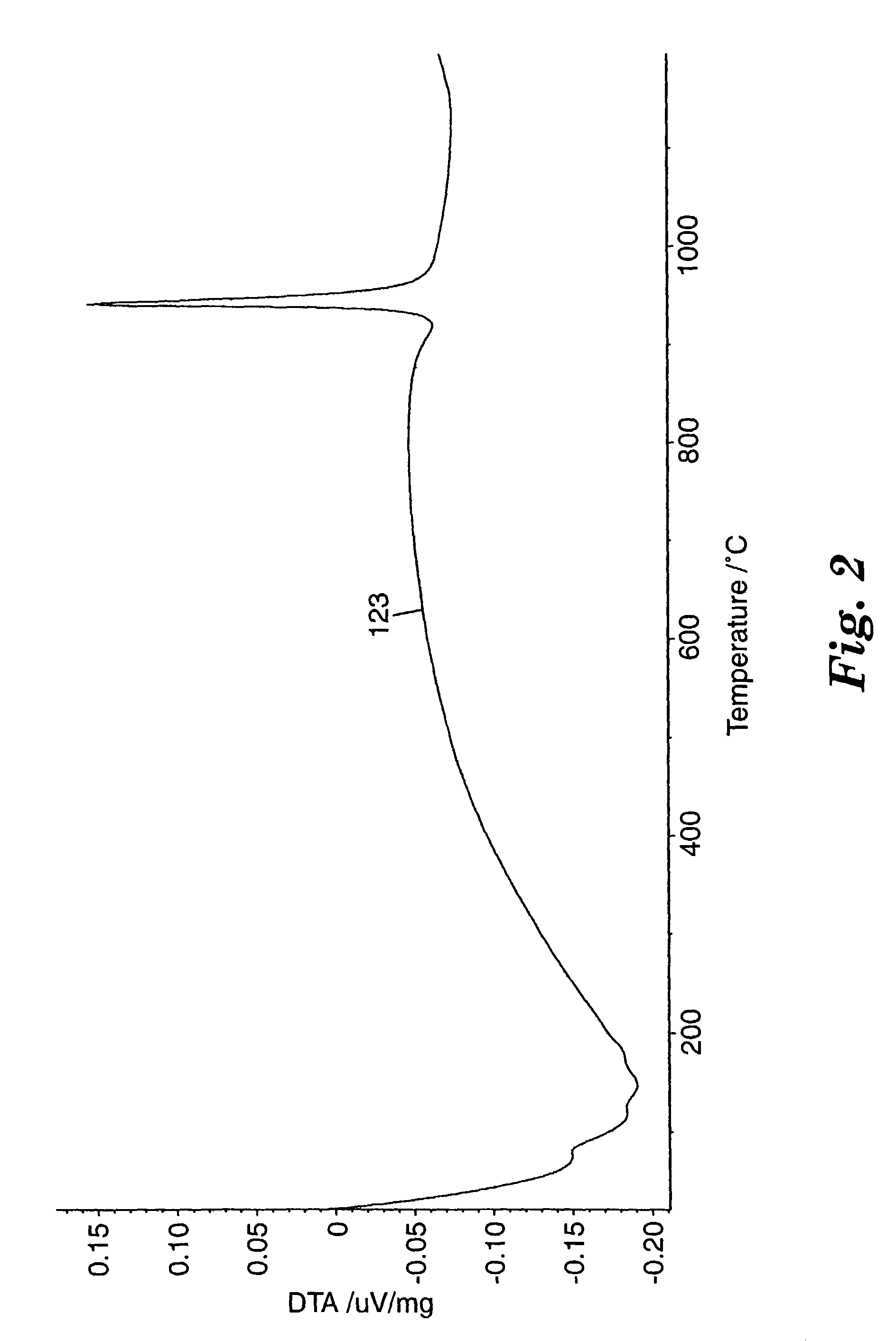 Al2O3-Y2O3-ZrO2/HfO2 materials, and methods of making and using the same
