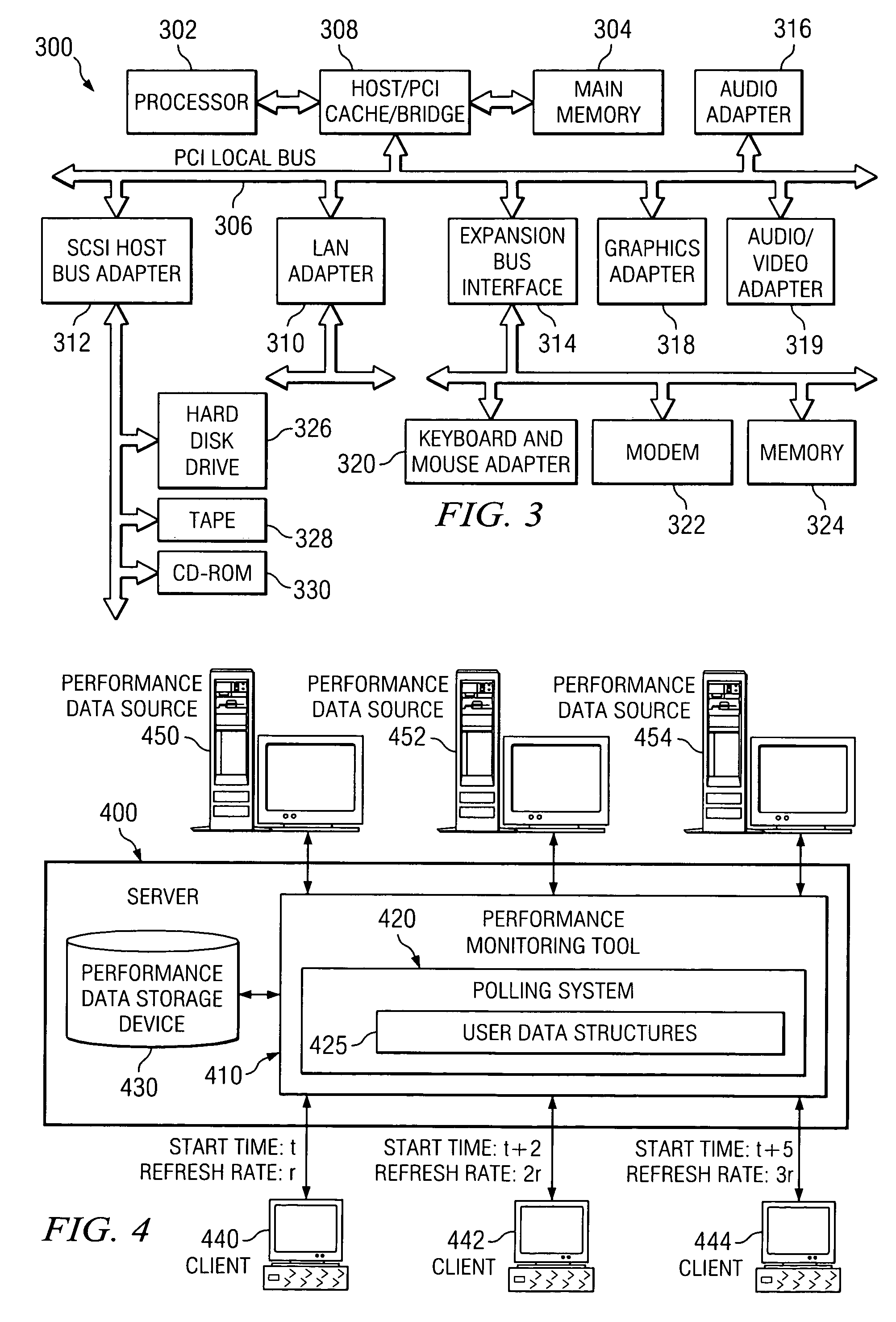 System and method for sharing data polling and buffering for multiple requesters