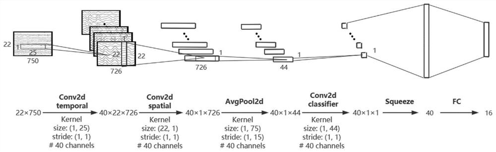 Method for identifying few samples based on brain-computer interface