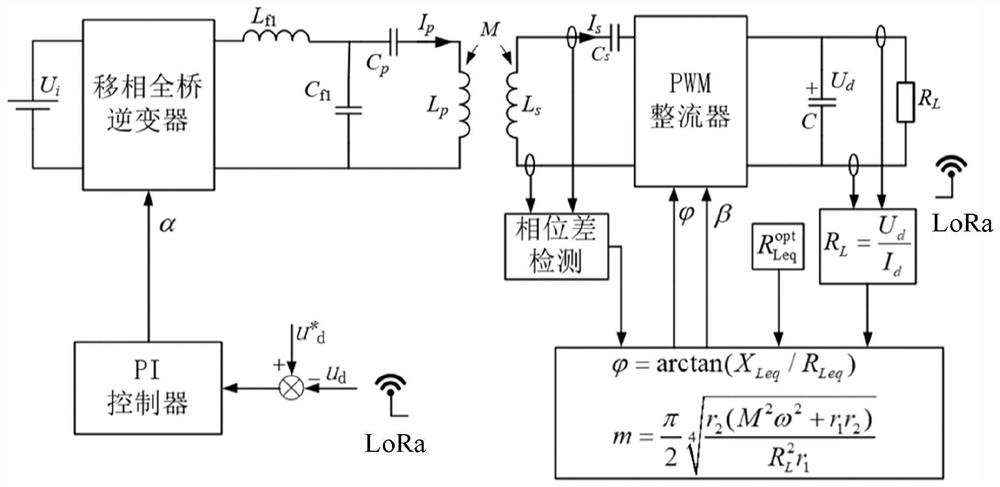 Unmanned aerial vehicle cluster wireless charging circuit topology and power flow control method